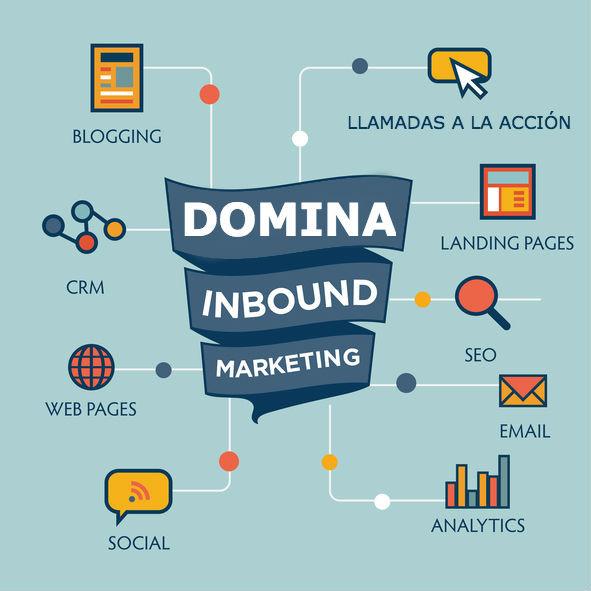 Las mejores estrategias de Inbound Marketing para el sector ecommerce ...