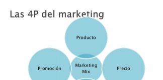 Marketing Mix